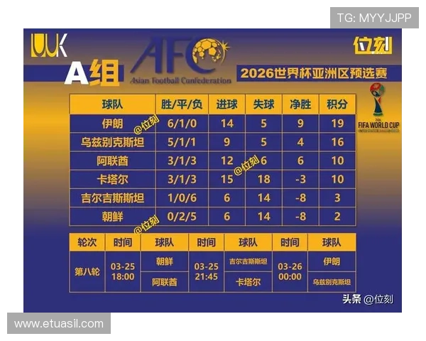 2026世界杯B组晋级形势回顾:前三名进入32强 2026世界杯B组晋级形势回顾:前三名进入32强